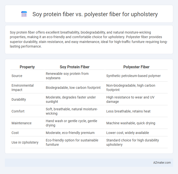 Soy protein fiber vs. polyester fiber for upholstery - What is The Difference?