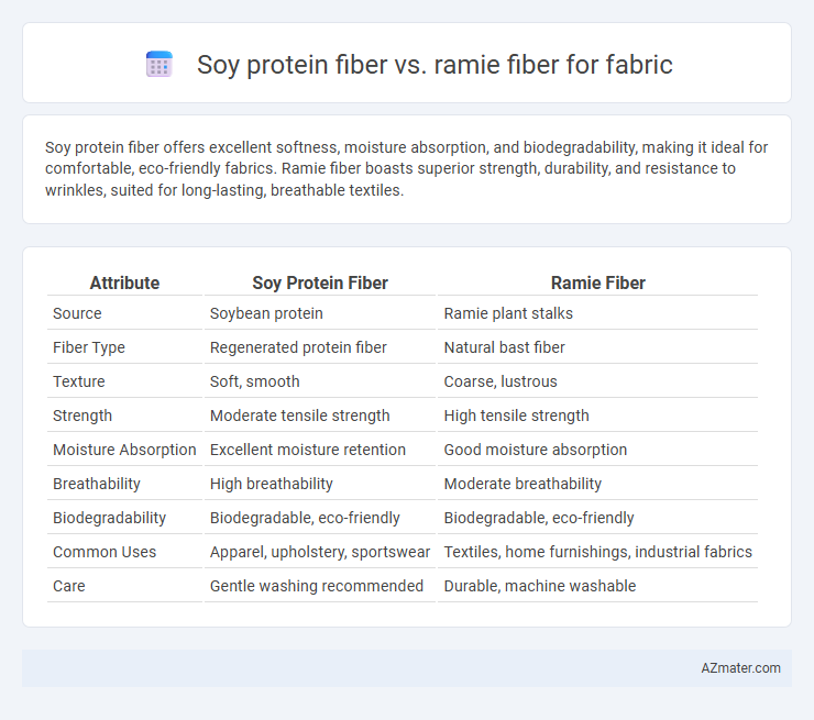 Soy protein fiber vs. ramie fiber for fabric - What is The Difference?
