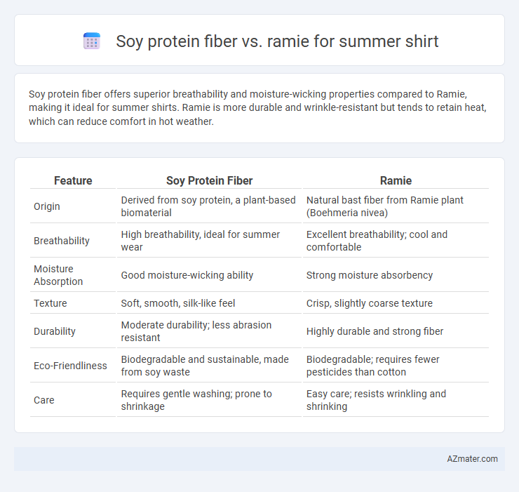 Soy protein fiber vs. ramie for summer shirt - What is The Difference?