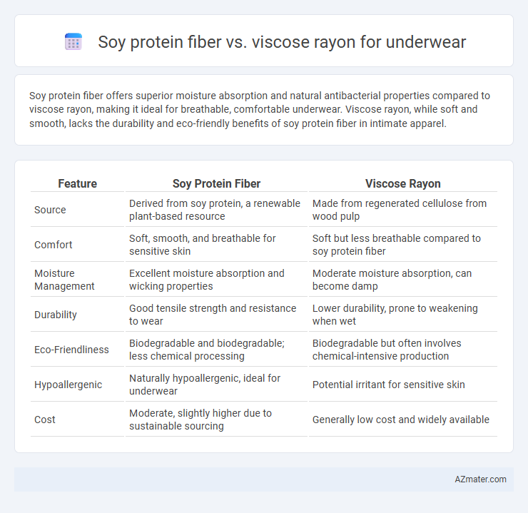 Soy protein fiber vs. viscose rayon for underwear - What is The Difference?