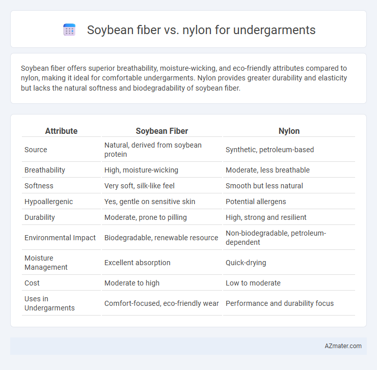 Soybean fiber vs. nylon for undergarments - What is The Difference?