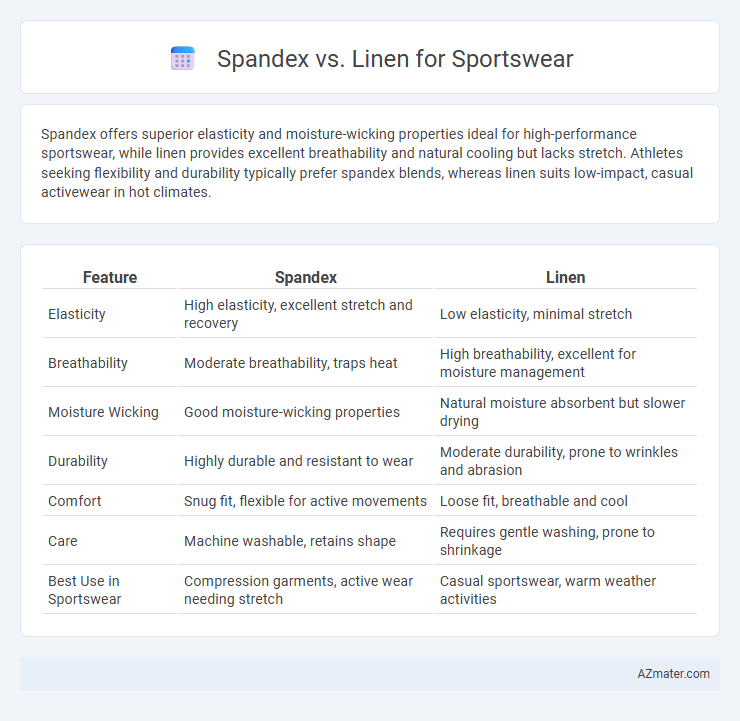 Spandex vs. Linen for Sportswear - What is The Difference?
