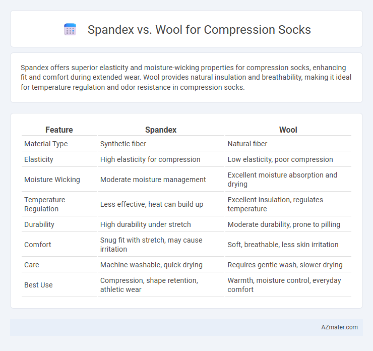 Spandex vs. Wool for Compression Socks - What is The Difference?