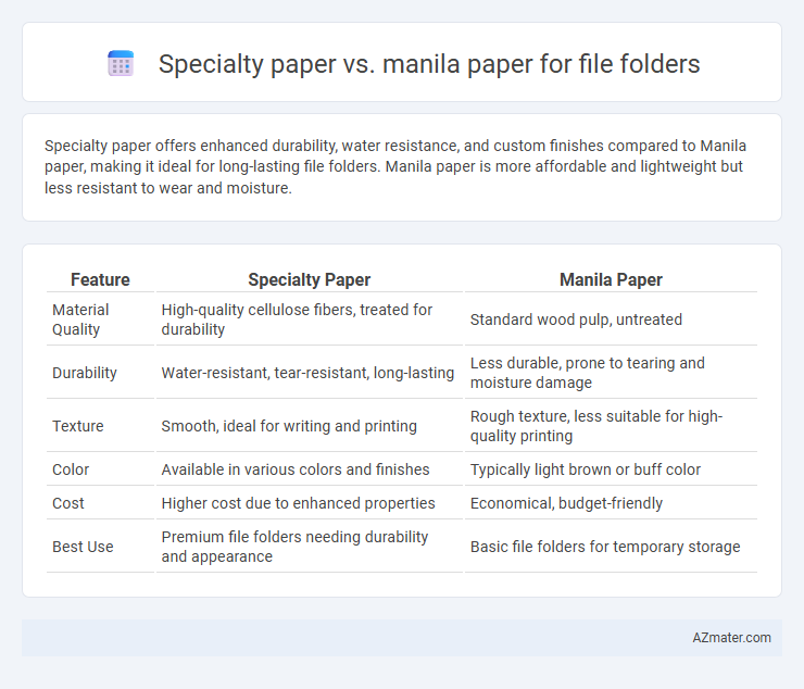 Specialty paper vs. manila paper for file folders - What is The Difference?