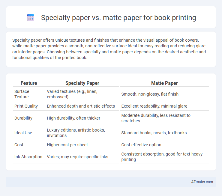 Specialty paper vs. matte paper for book printing - What is The Difference?