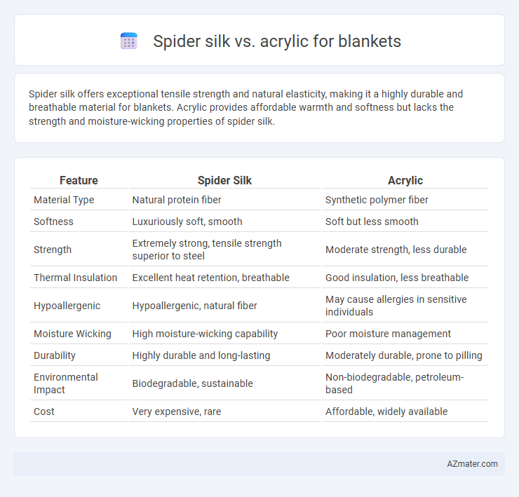 Spider silk vs. acrylic for blankets - What is The Difference?