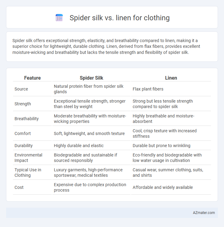 Spider silk vs. linen for clothing - What is The Difference?