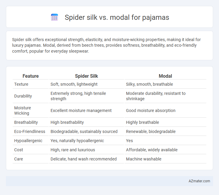 Spider silk vs. modal for pajamas - What is The Difference?