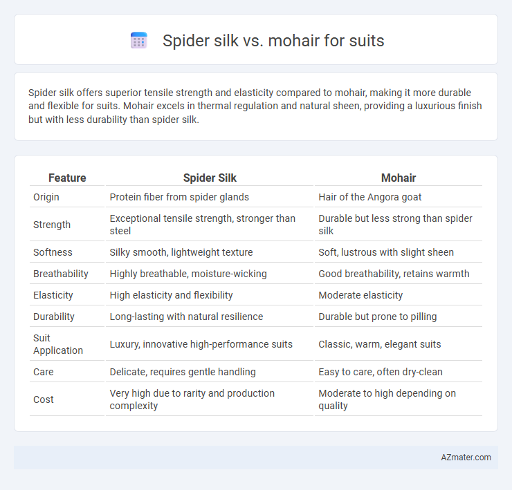 Spider silk vs. mohair for suits - What is The Difference?