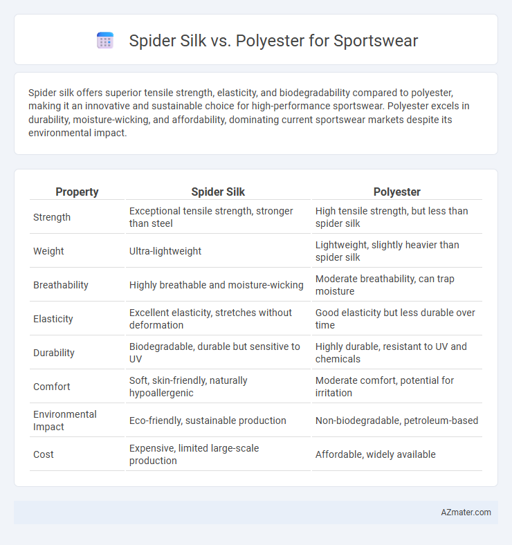 Spider Silk vs. Polyester for Sportswear - What is The Difference?