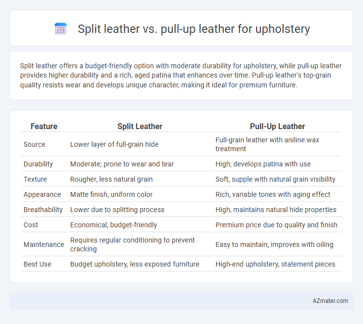 Split leather vs. pull-up leather for upholstery - What is The Difference?