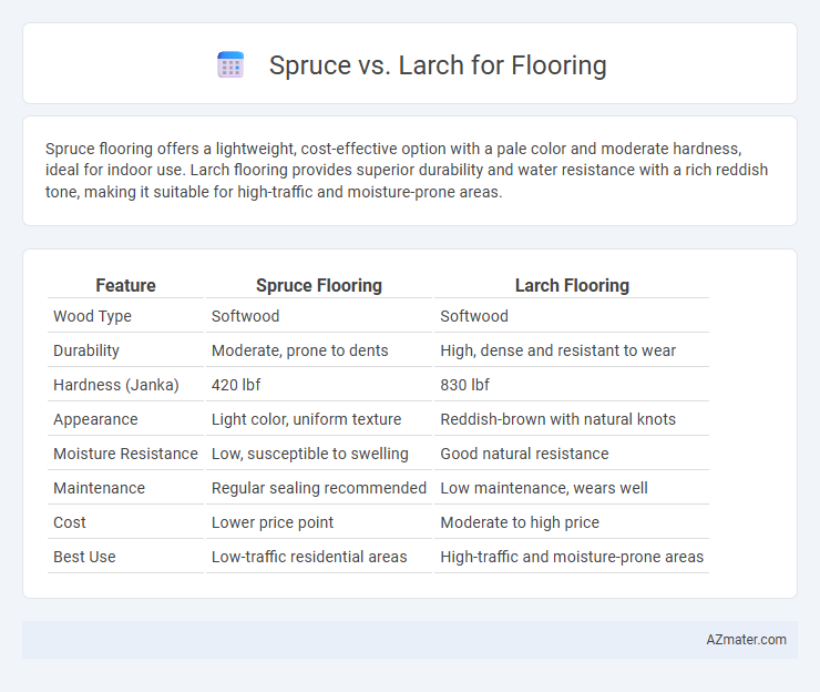 Spruce vs. Larch for Flooring - What is The Difference?