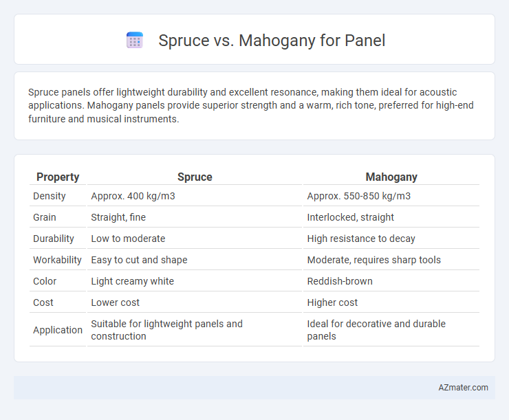 Spruce vs. Mahogany for Panel - What is The Difference?