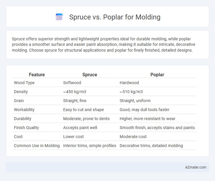 Spruce vs. Poplar for Molding - What is The Difference?