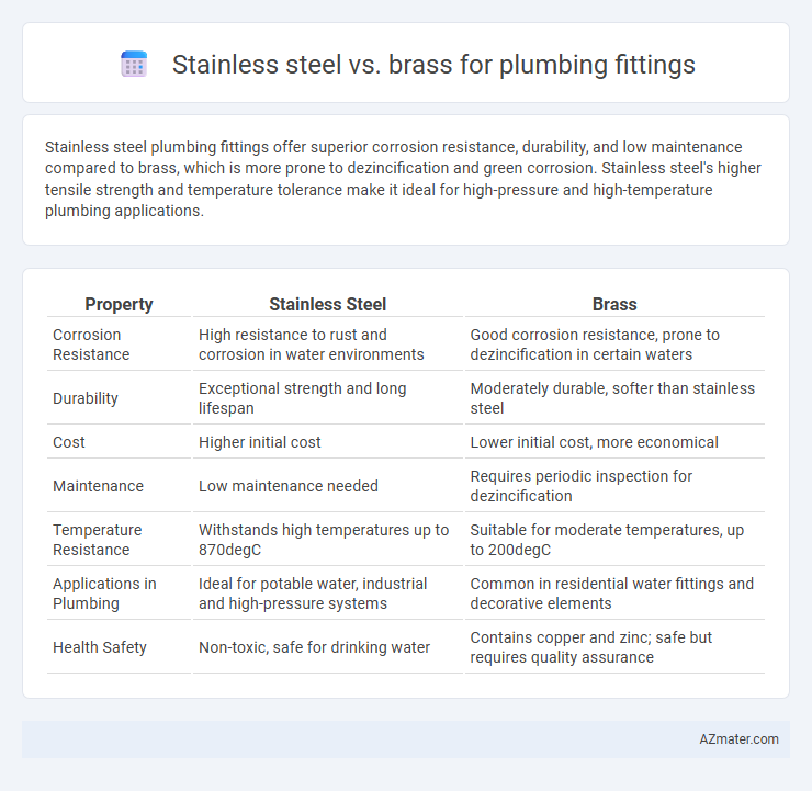 Stainless steel vs. brass for plumbing fittings - What is The Difference?