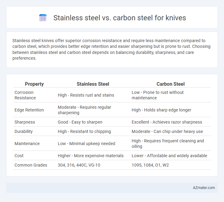 Stainless steel vs. carbon steel for knives - What is The Difference?