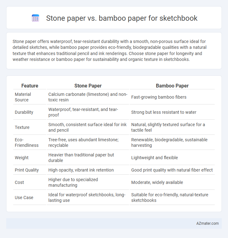 Stone paper vs. bamboo paper for sketchbook - What is The Difference?