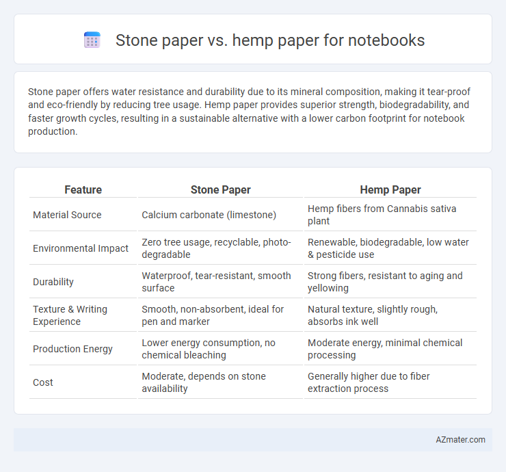 Stone paper vs. hemp paper for notebooks - What is The Difference?