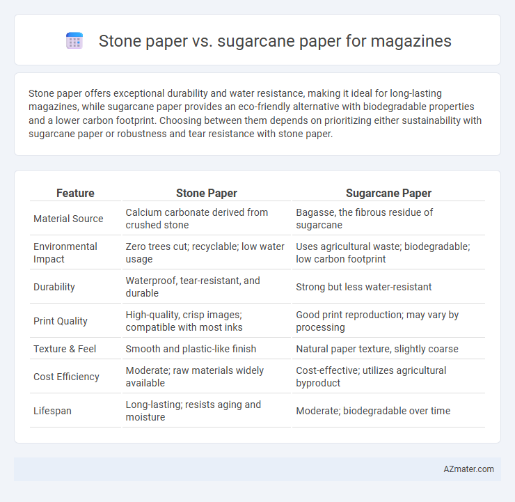 Stone paper vs. sugarcane paper for magazines - What is The Difference?