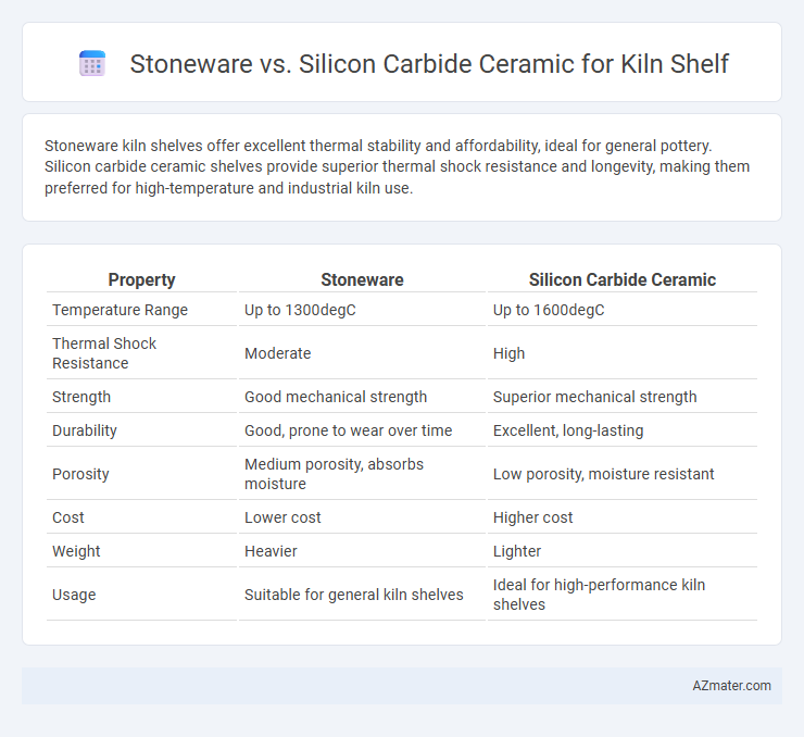 Stoneware vs. Silicon Carbide Ceramic for Kiln Shelf - What is The Difference?