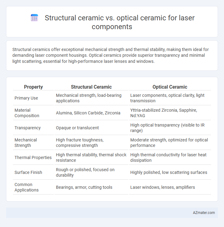 Structural ceramic vs. optical ceramic for laser components - What is The Difference?