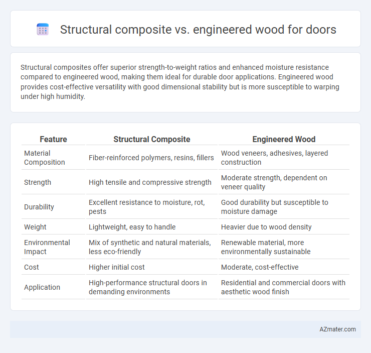 Structural composite vs. engineered wood for doors - What is The Difference?