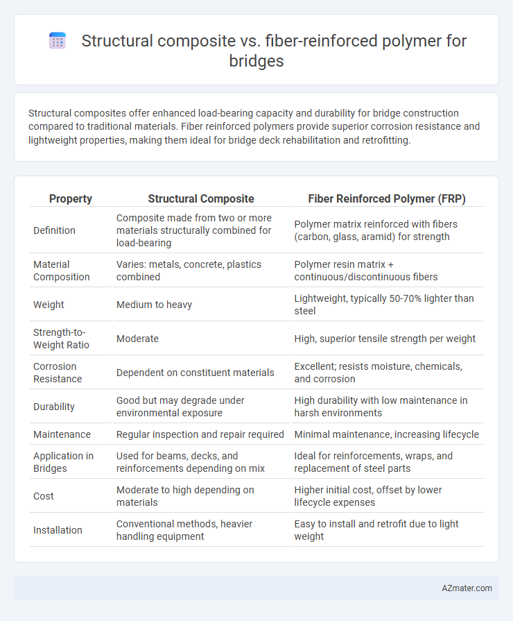 Structural composite vs. fiber-reinforced polymer for bridges - What is The Difference?