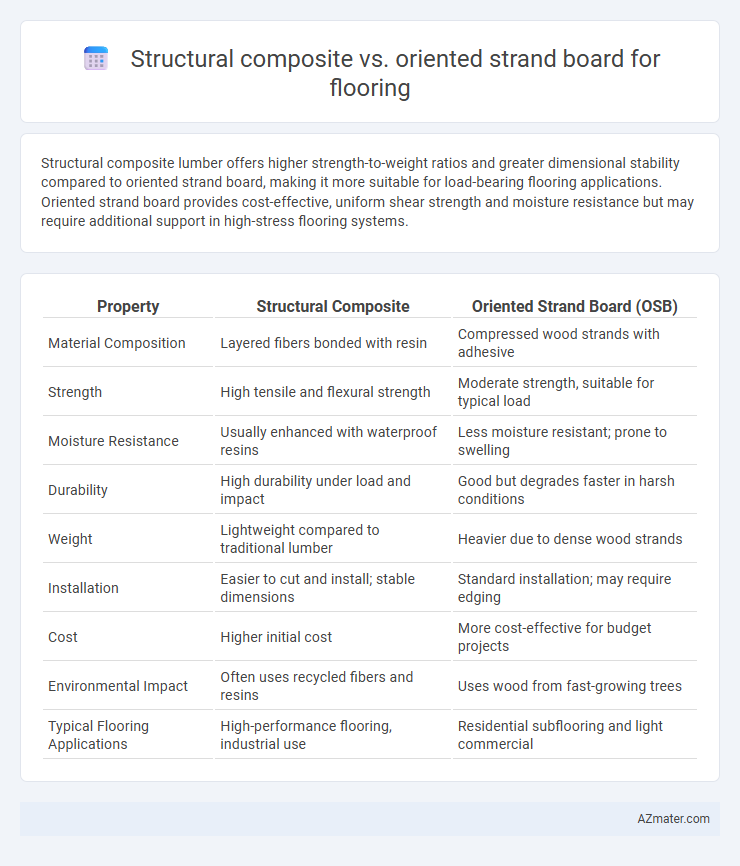 Structural composite vs. oriented strand board for flooring - What is The Difference?