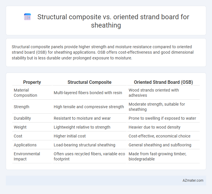 Structural composite vs. oriented strand board for sheathing - What is The Difference?