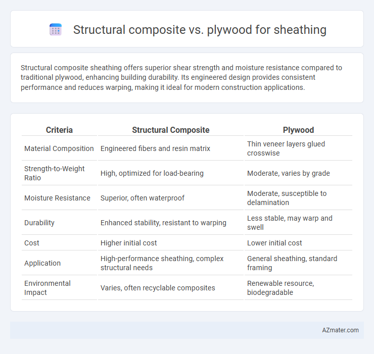 Structural composite vs. plywood for sheathing - What is The Difference?