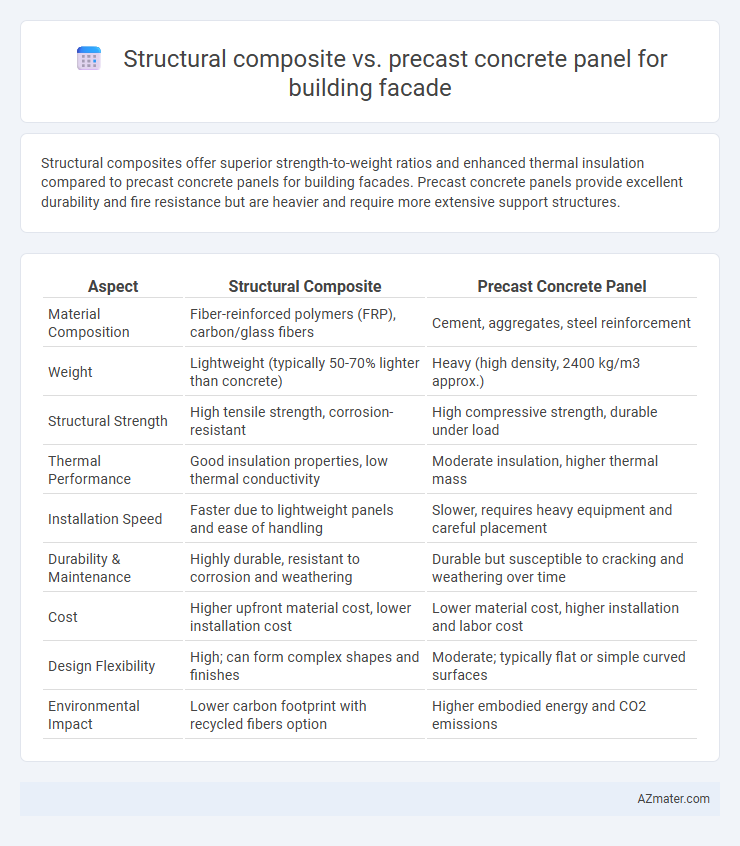 Structural composite vs. precast concrete panel for building facade - What is The Difference?