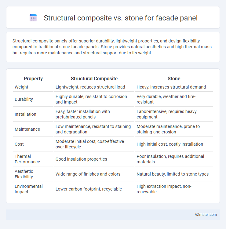 Structural composite vs. stone for facade panel - What is The Difference?