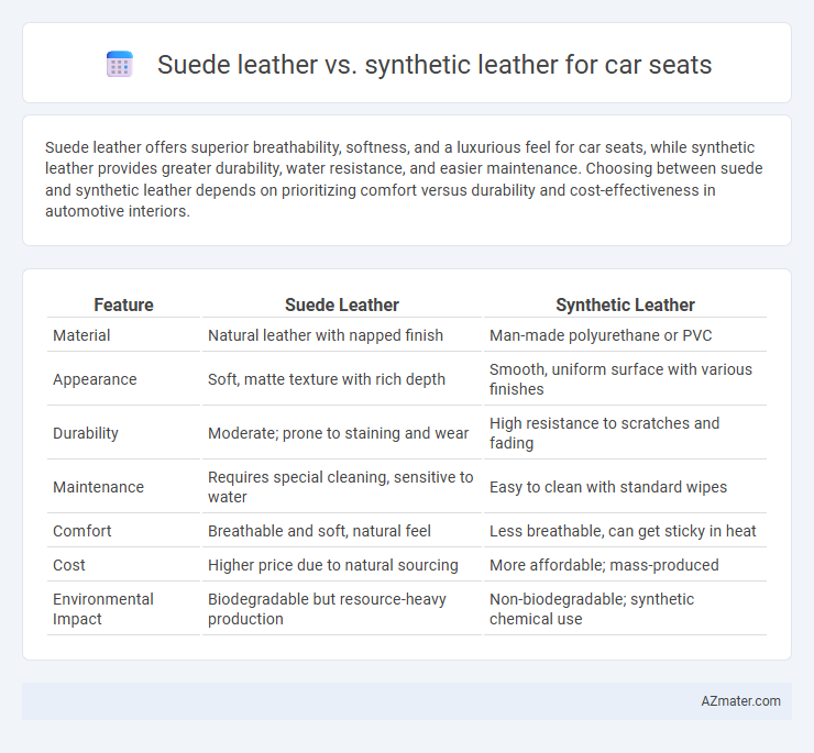 Suede leather vs. synthetic leather for car seats - What is The Difference?