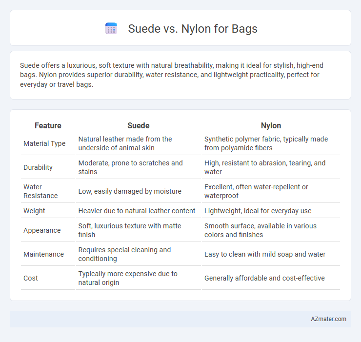 Suede vs. Nylon for Bags - What is The Difference?
