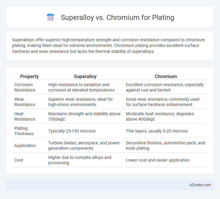 Superalloy vs. Chromium for Plating - What is The Difference?