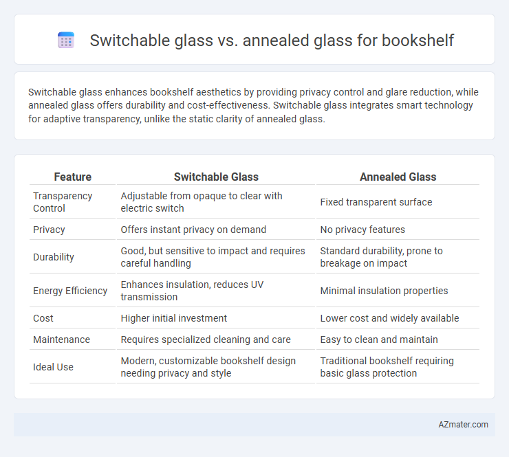 Switchable glass vs. annealed glass for bookshelf - What is The Difference?