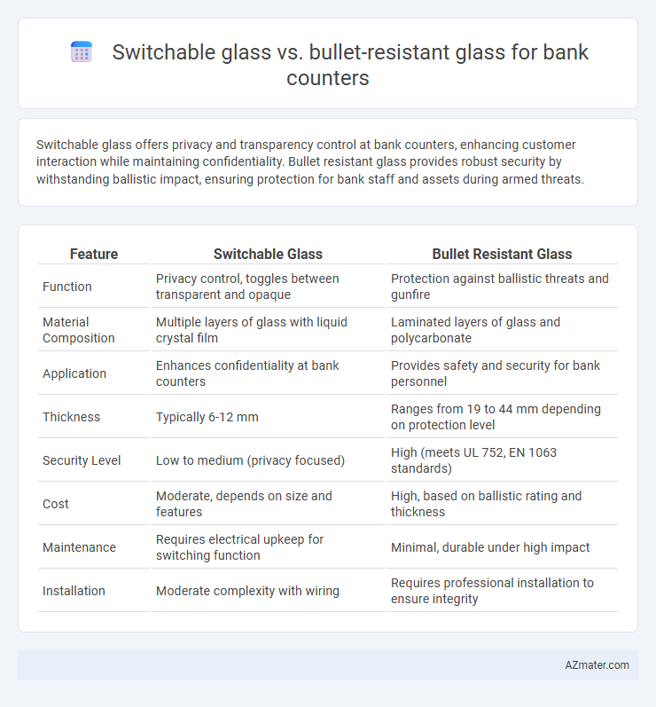Switchable glass vs. bullet-resistant glass for bank counters - What is The Difference?