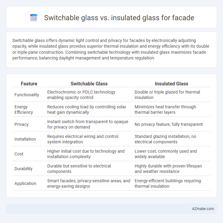 Switchable glass vs. insulated glass for facade - What is The Difference?