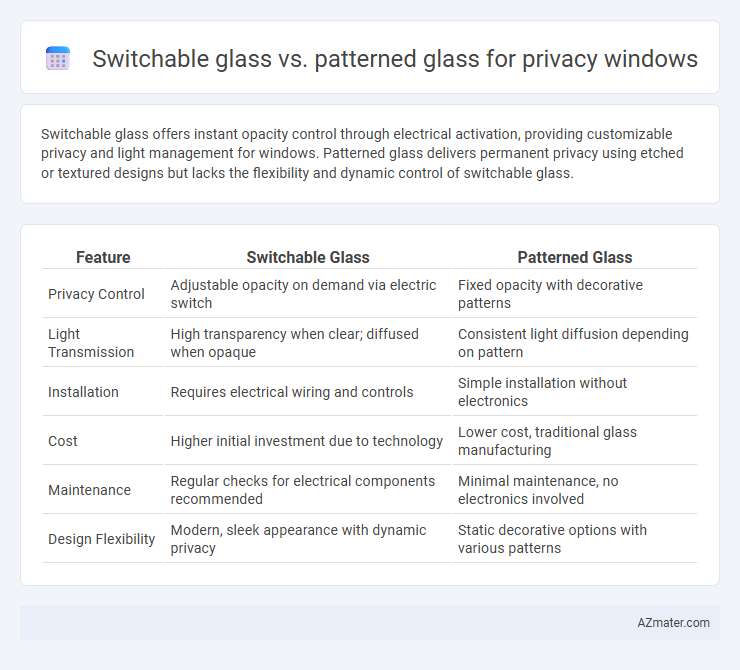 Switchable glass vs. patterned glass for privacy windows - What is The Difference?