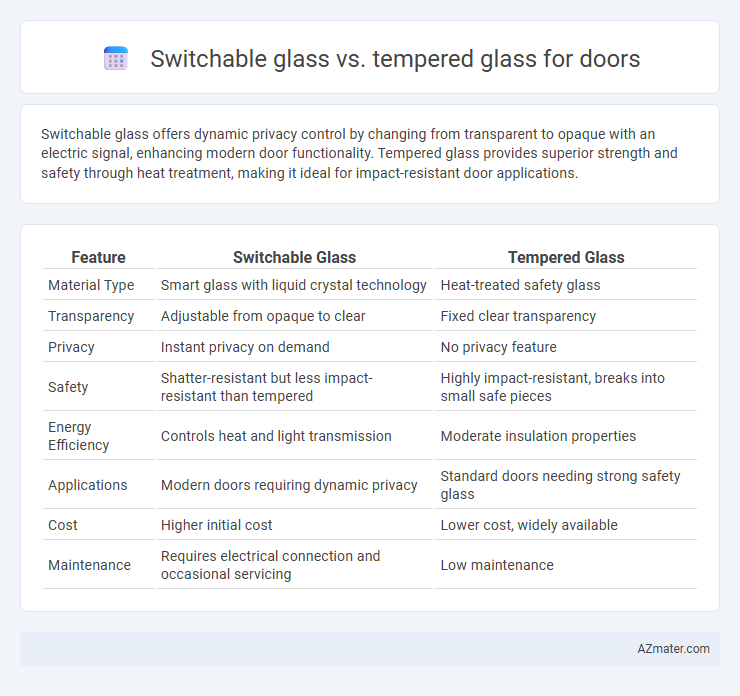 Switchable glass vs. tempered glass for doors - What is The Difference?