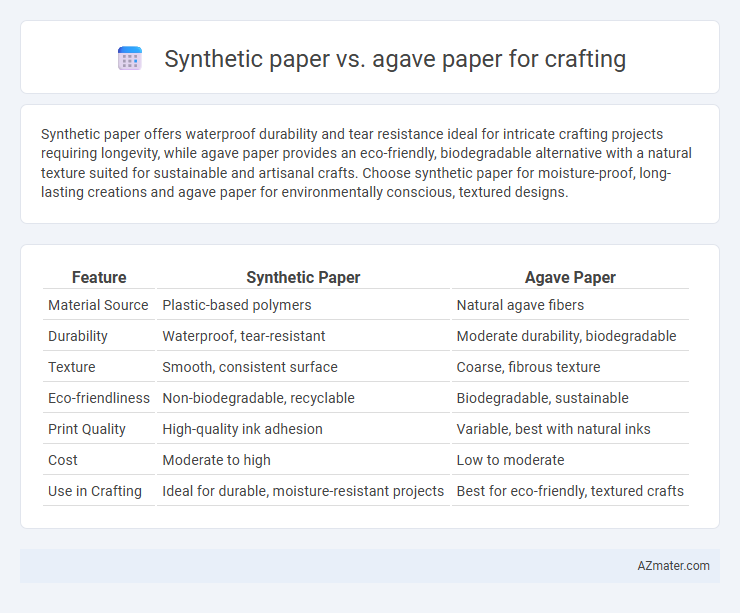 Synthetic paper vs. agave paper for crafting - What is The Difference?