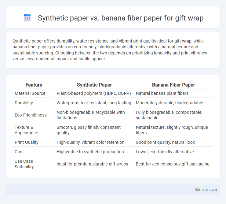 Synthetic paper vs. banana fiber paper for gift wrap - What is The Difference?