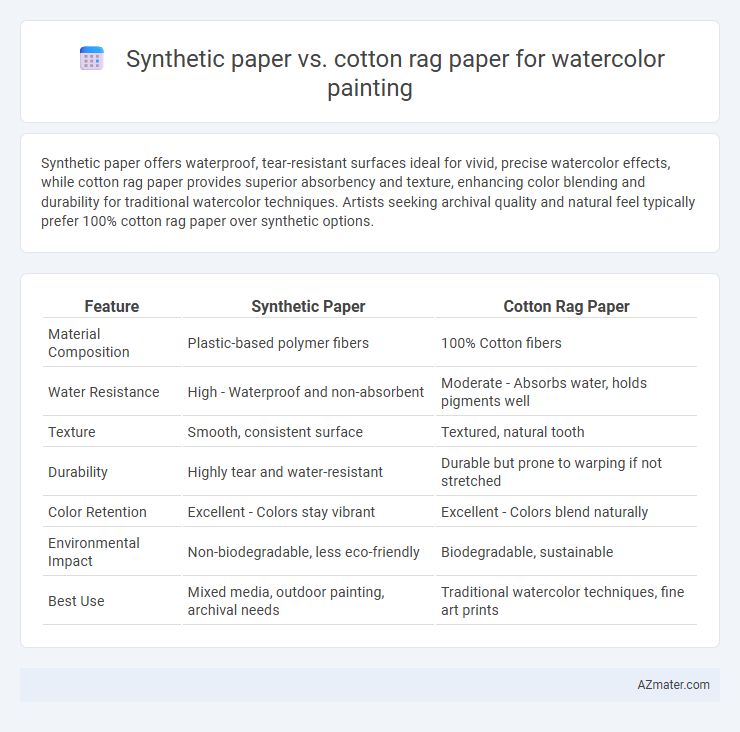 Synthetic paper vs. cotton rag paper for watercolor painting - What is The Difference?