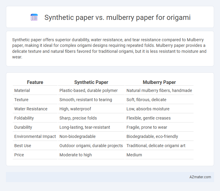 Synthetic paper vs. mulberry paper for origami - What is The Difference?