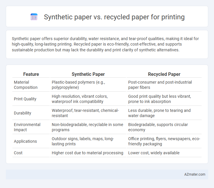 Synthetic paper vs. recycled paper for printing - What is The Difference?
