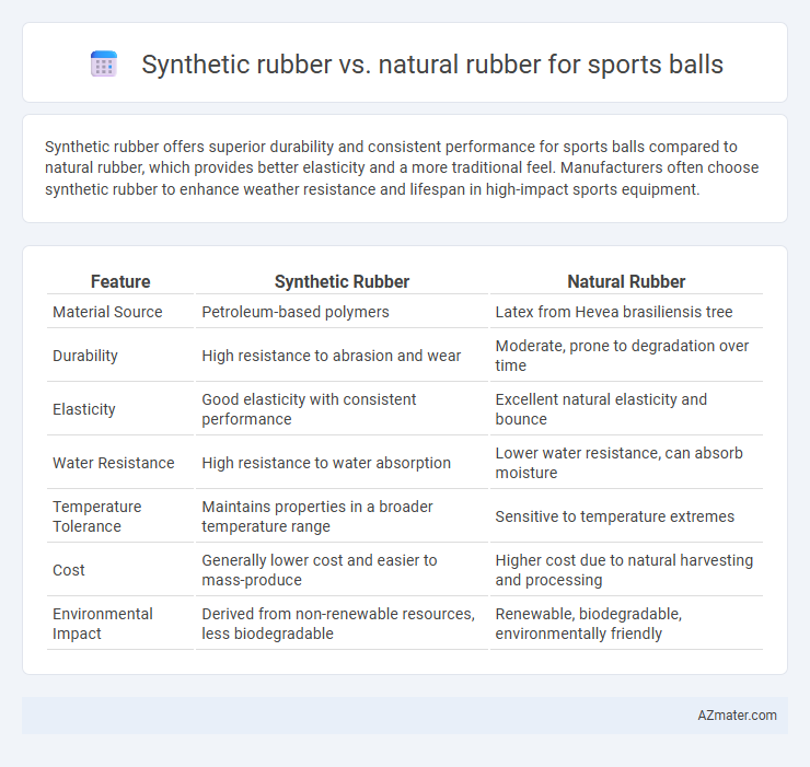 Synthetic rubber vs. natural rubber for sports balls - What is The Difference?