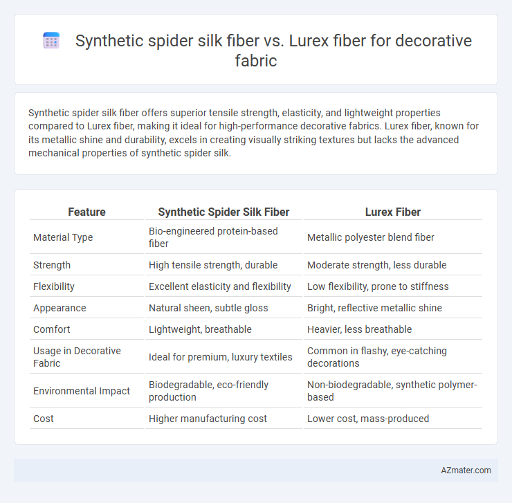 Synthetic spider silk fiber vs. Lurex fiber for decorative fabric - What is The Difference?
