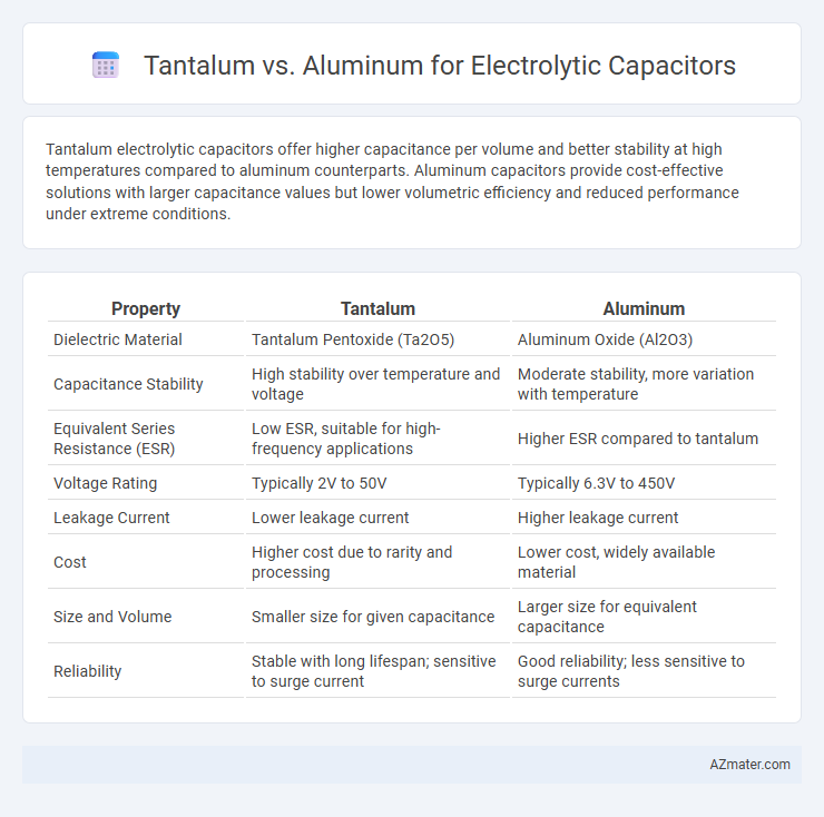 Tantalum vs. Aluminum for Electrolytic Capacitors - What is The Difference?