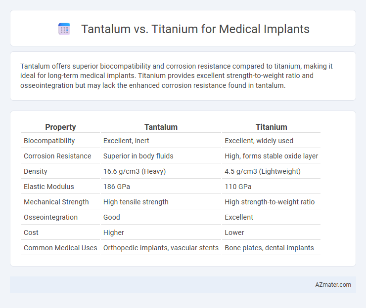 Tantalum vs. Titanium for Medical Implants - What is The Difference?