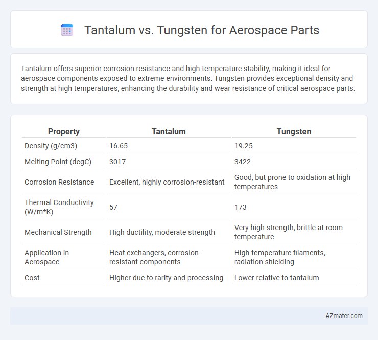 Tantalum vs. Tungsten for Aerospace Parts - What is The Difference?
